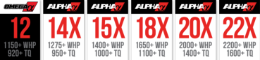 Preview: Omega 12 Turbo kit